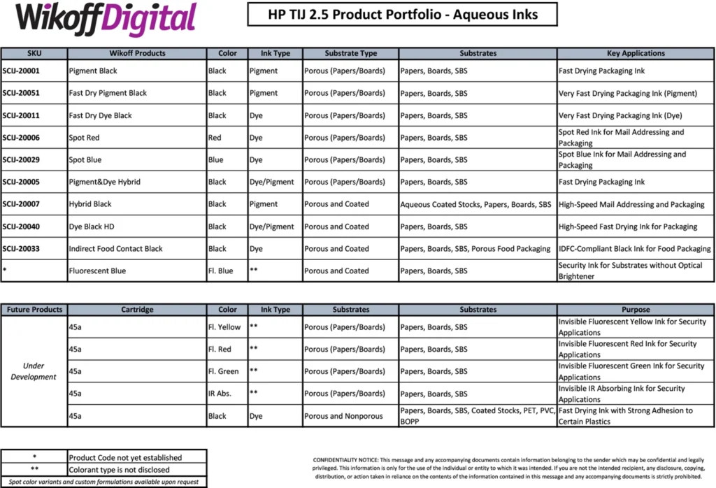 HP TIJ 2.5 Product Portfolio table lists ink SKUs, colors, types, substrates, and key applications for various packaging, mailing, and security printing uses.